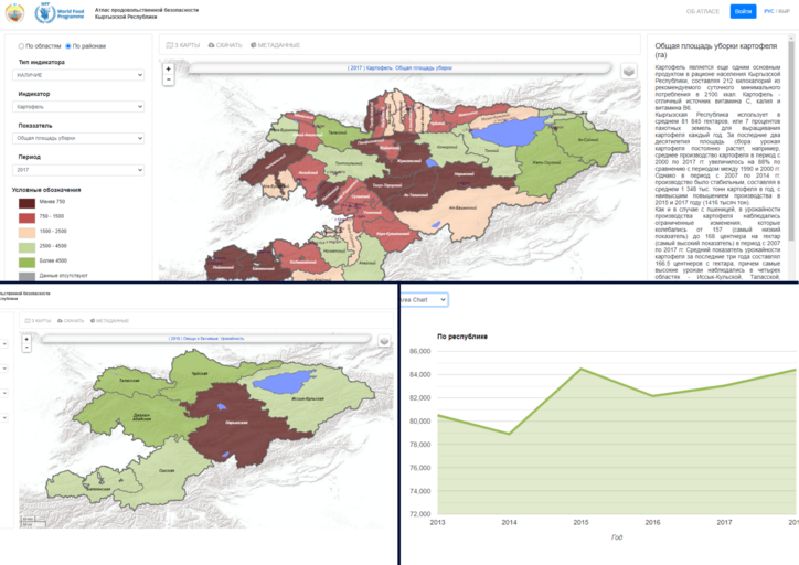 ВПП ООН ПЕРЕДАЛА КЫРГЫЗСКОЙ РЕСПУБЛИКЕ ОНЛАЙН-ИНСТРУМЕНТ КАРТИРОВАНИЯ ПРОДОВОЛЬСТВЕННОЙ БЕЗОПАСНОСТИ